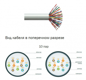 Кабель UTP 25 пар Cat.5е внутр. LSZH нг(A)-HF 500 м серый ITK